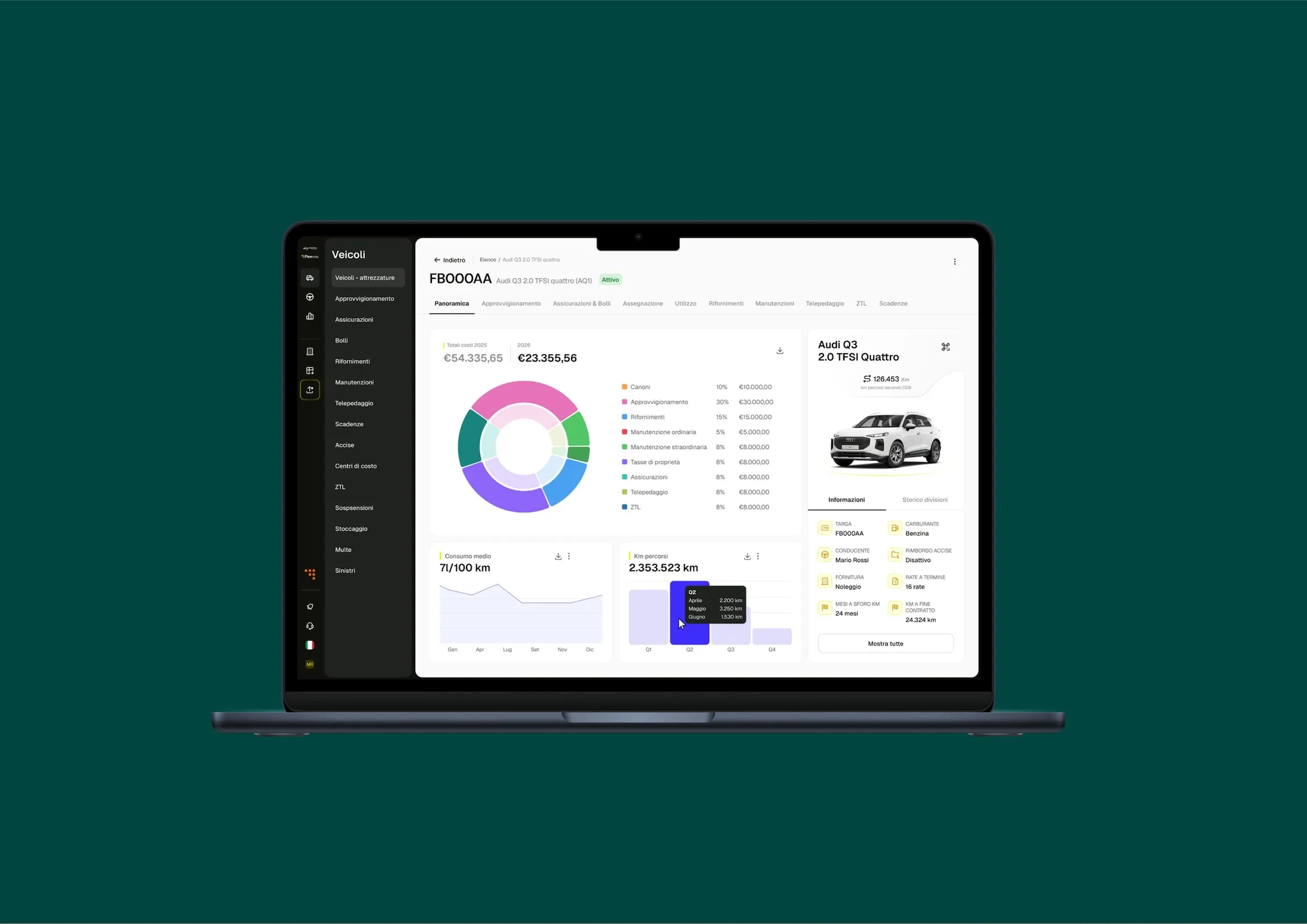 dashboard di Fleeway per la gestione delle flotte aziendali di PMI