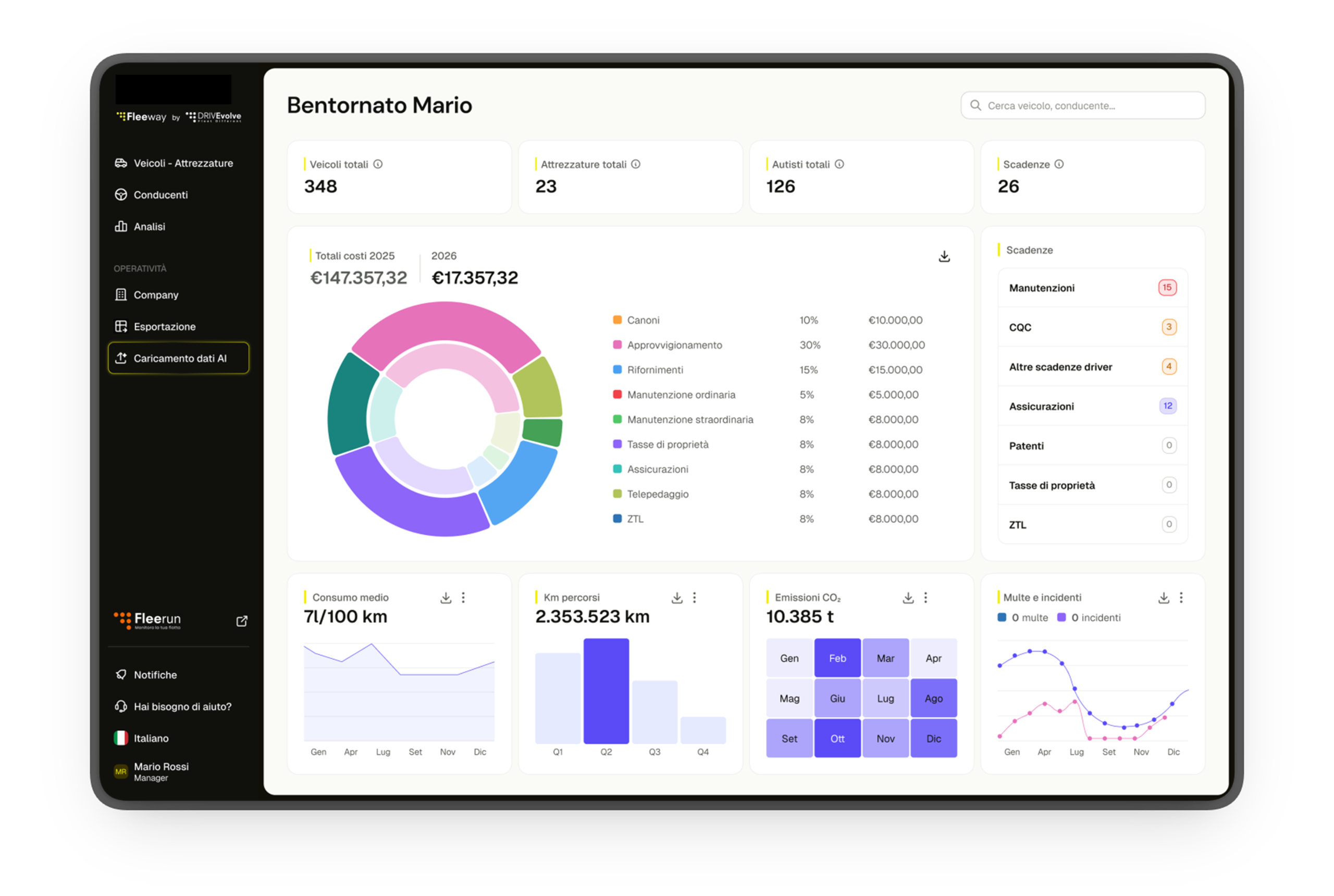 dashboard di fleeway con integrazione con fleerun